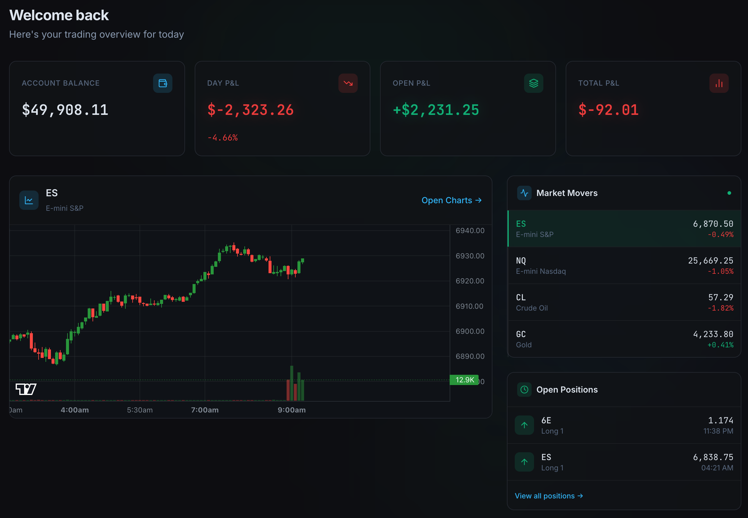 Linq Trading Dashboard