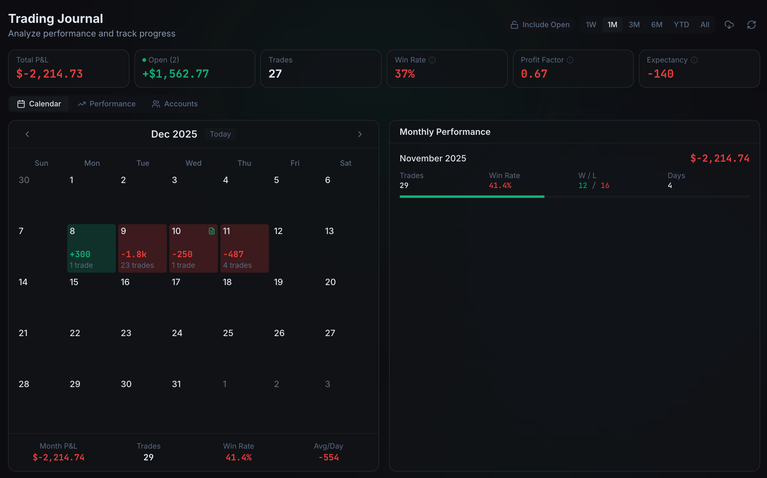 Trading journal calendar with performance analytics